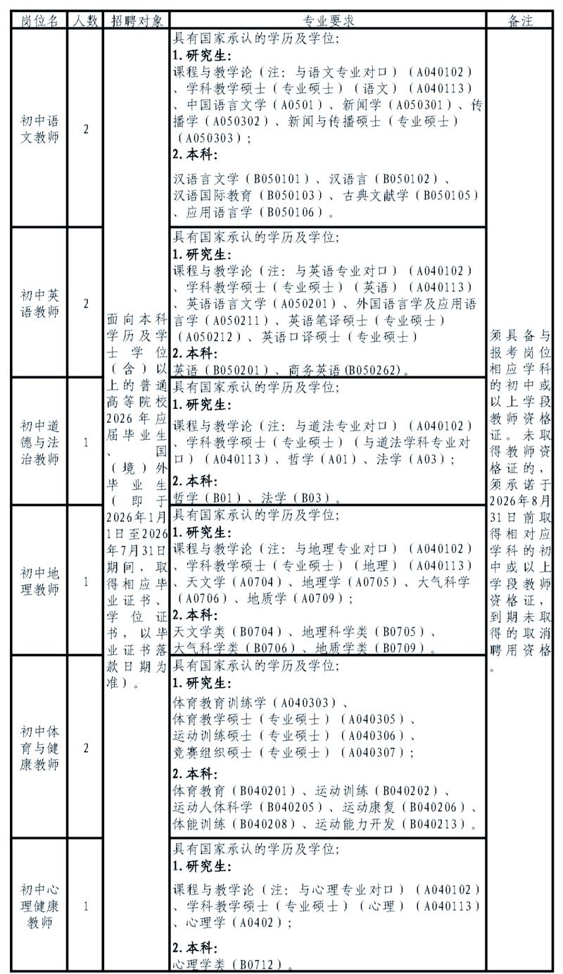2025南山区教师招聘何时开始报名？-图3