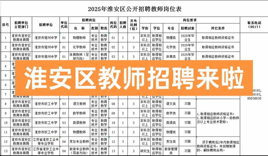 2025淮安教师招聘何时开始？-图1