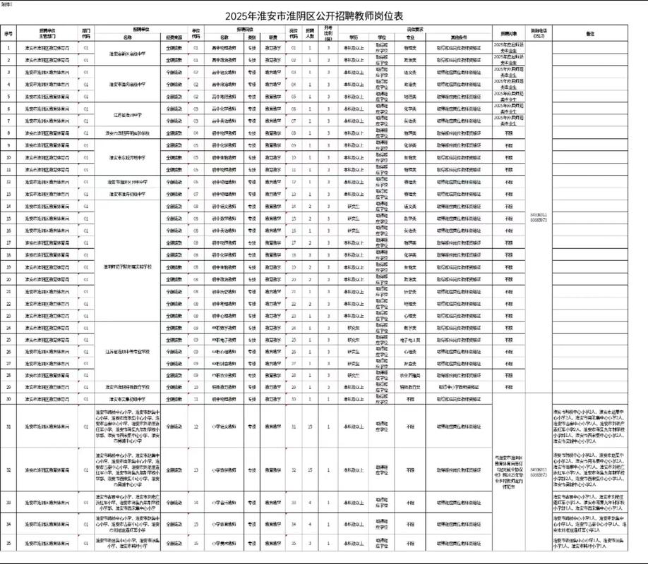 2025淮安教师招聘何时开始？-图2