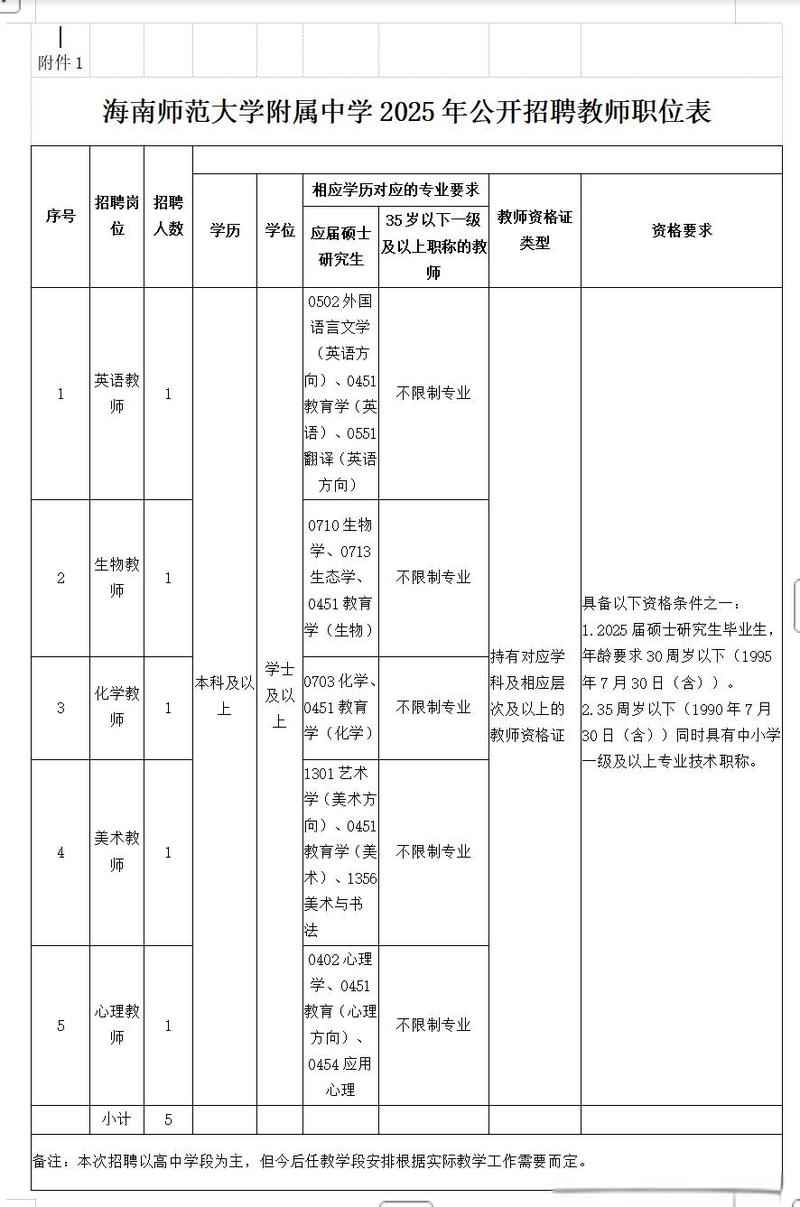 诸暨2025教师招聘何时启动?-图3 诸暨2025教师招聘何时启动?-图3