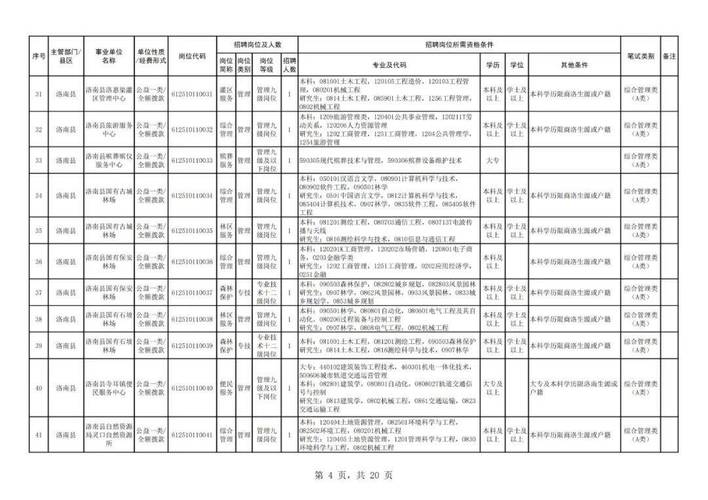 2025事业单位职位表何时发布？-图1