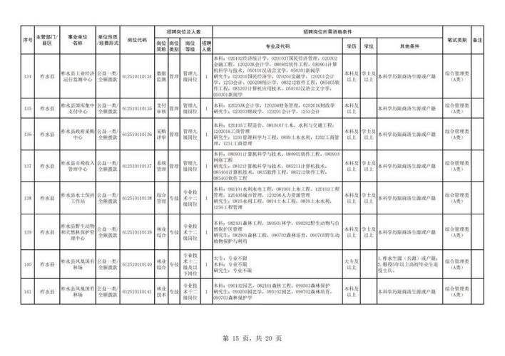 2025事业单位职位表何时发布？-图2