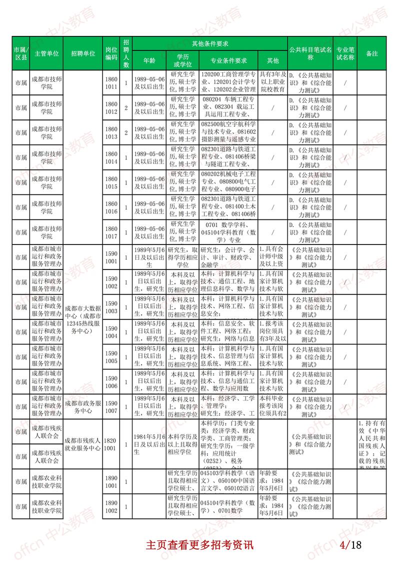 2025事业单位职位表何时发布？-图3