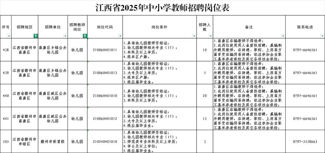 2025正阳教师招聘何时开始报名？-图3