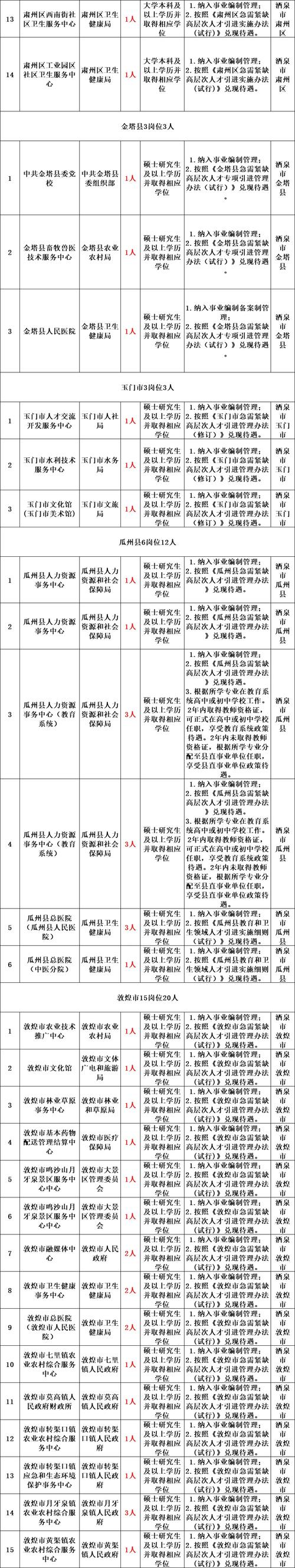 2025年芷江事业单位-图2