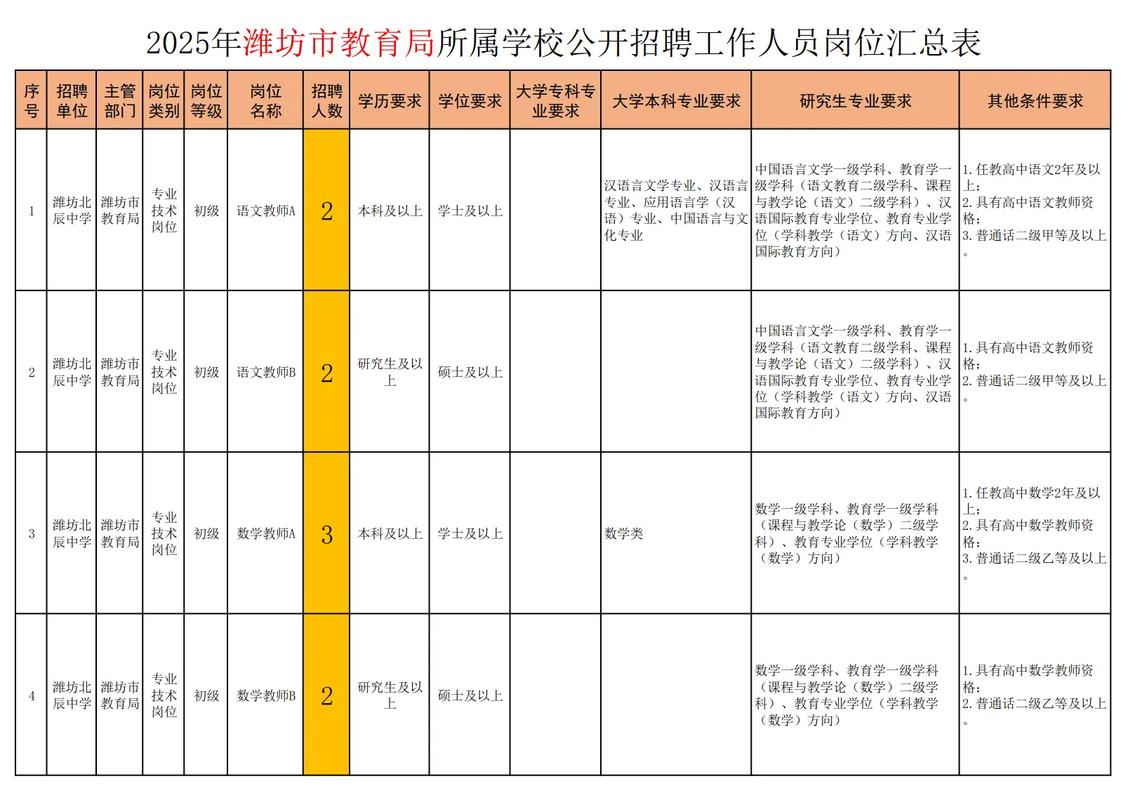 2025潍坊教师招聘何时启动？-图1
