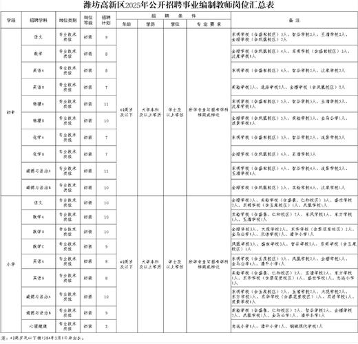 2025潍坊教师招聘何时启动？-图2