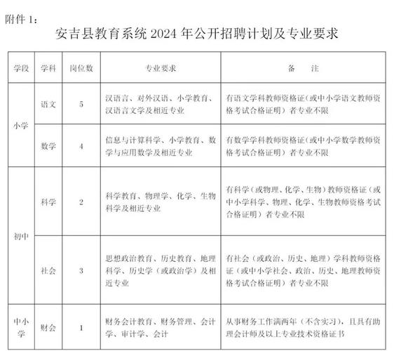 2025安吉教师招聘何时开始报名？-图1