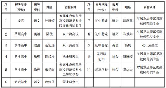 2025安吉教师招聘何时开始报名？-图2