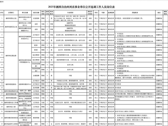 2025湘西州事业单位招考何时启动？-图1