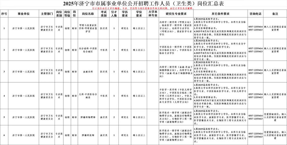 2025事业单位职位表何时发布？-图1