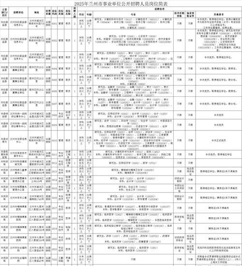 2025事业单位职位表何时发布？-图2