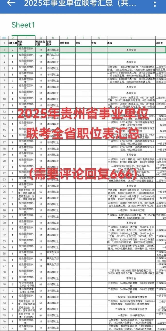 2025事业单位职位表何时发布？-图3
