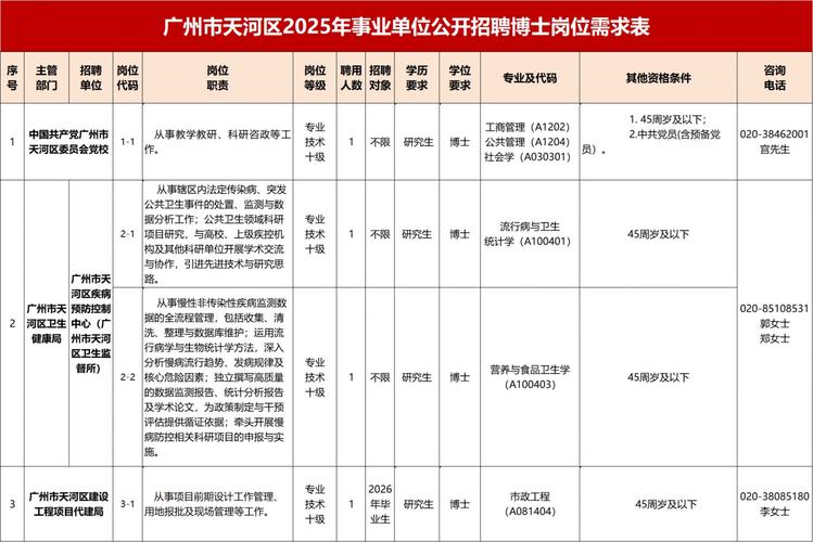 2025增城事业单位何时招考？-图1