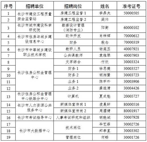 2025增城事业单位何时招考？-图3