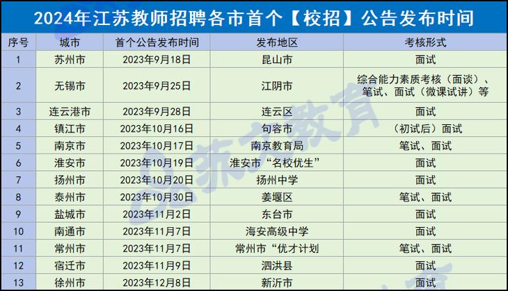 2025吴兴区教师招聘何时开始报名？-图3