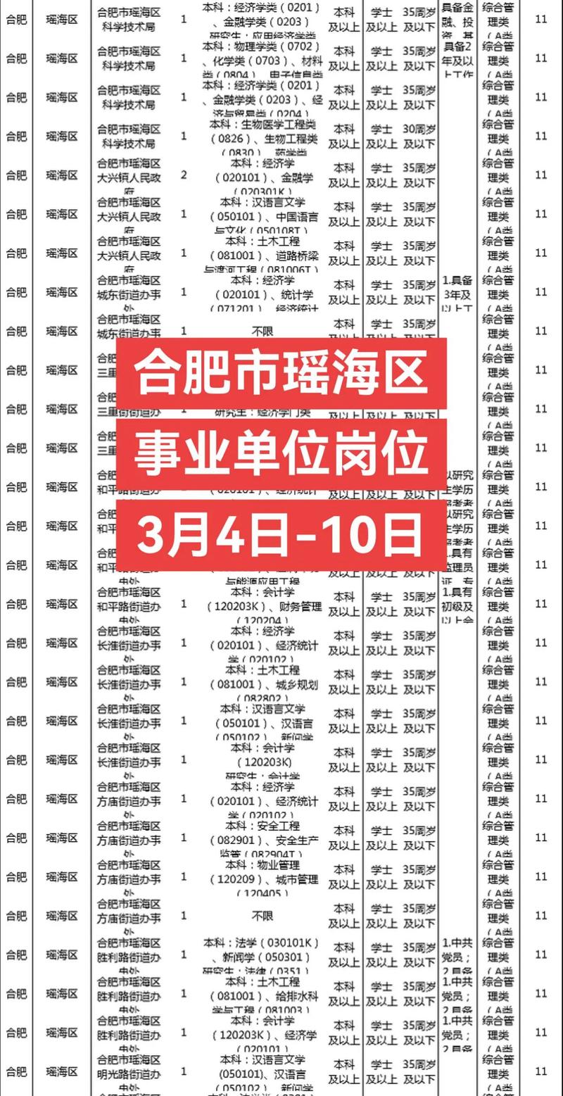 2025安徽事业单位何时报名？-图1