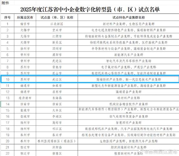 2025吴江事业单位何时报名？-图1