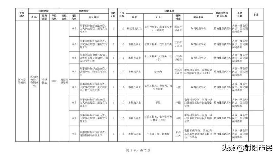 2025盐城事业单位招考何时启动？-图1