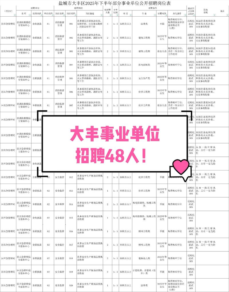 2025盐城事业单位招考何时启动？-图2