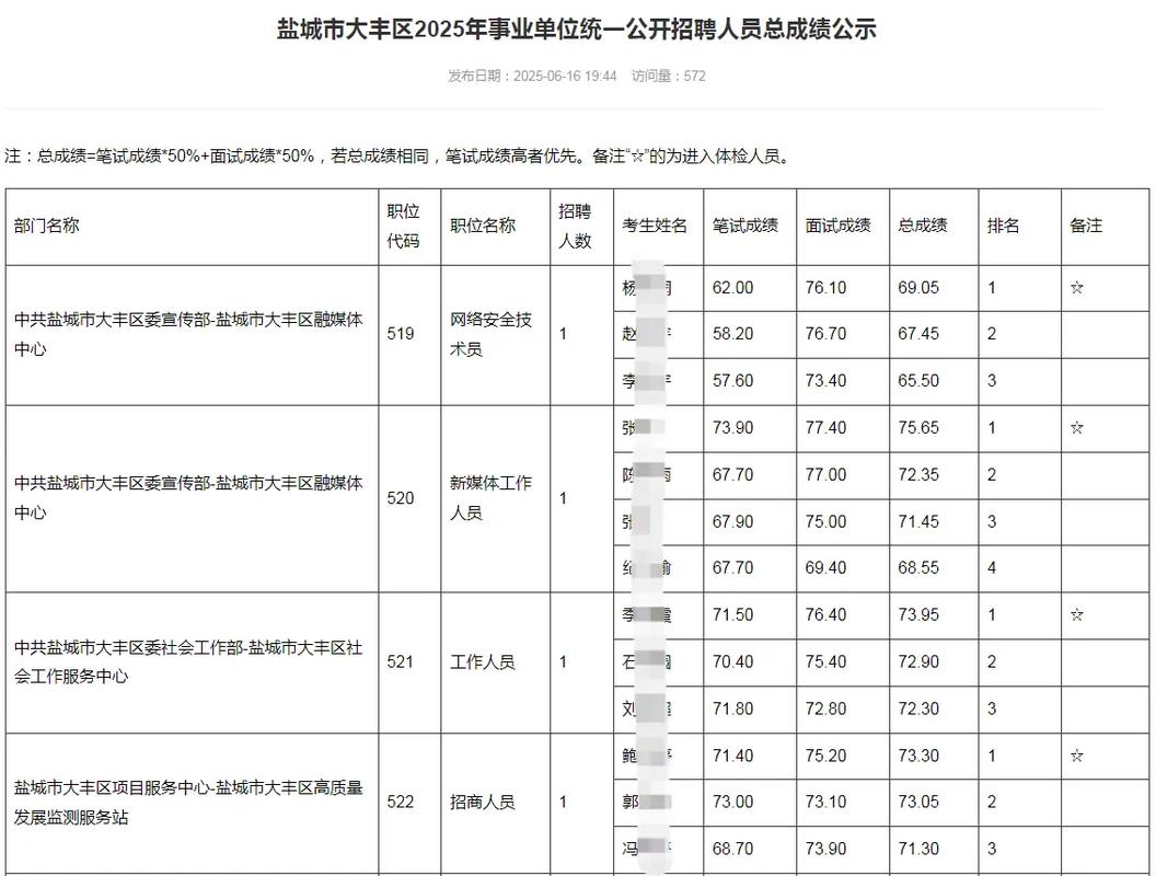 2025盐城事业单位招考何时启动？-图3