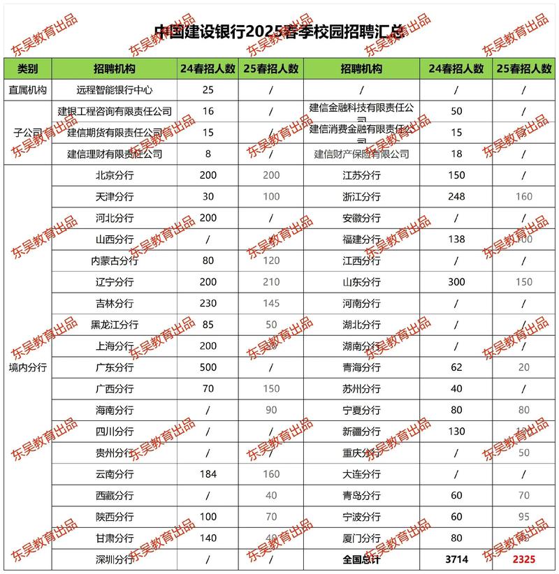 19建行校园招聘出成绩-图3