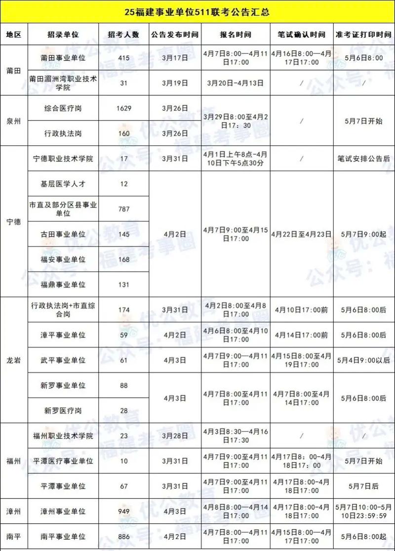 福建事业单位325考试难度如何？-图2