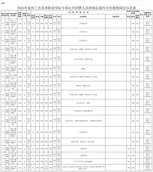 福建事业单位325考试难度如何？-图3