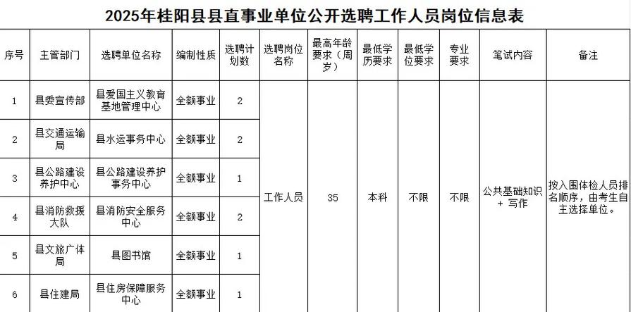 2025桂阳教师招聘何时开始报名？-图1