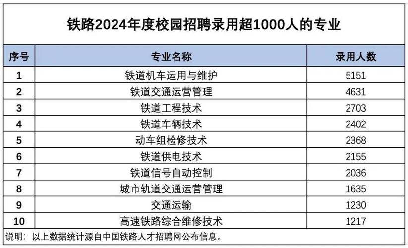 2025铁六院校招有哪些岗位？-图2