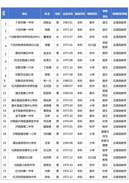 2025红河州教师招聘何时开始报名？-图2