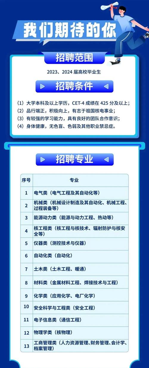 核电校招哪些专业最对口？-图2