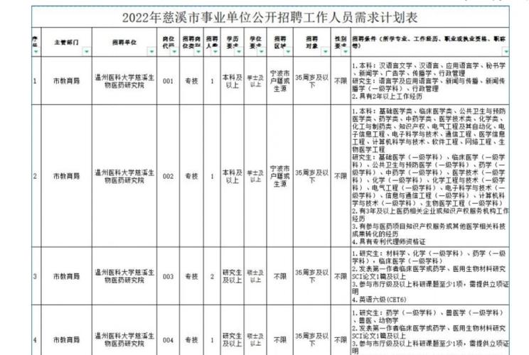 2025慈溪事业单位何时招考？-图1