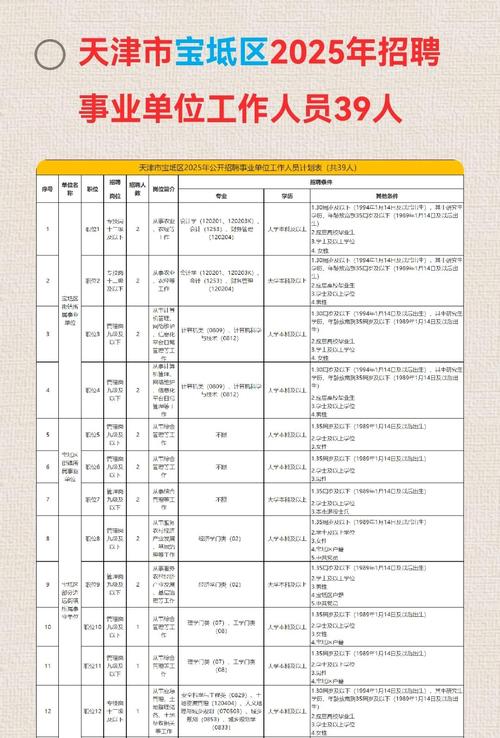 2025宝坻区教师招聘-图1