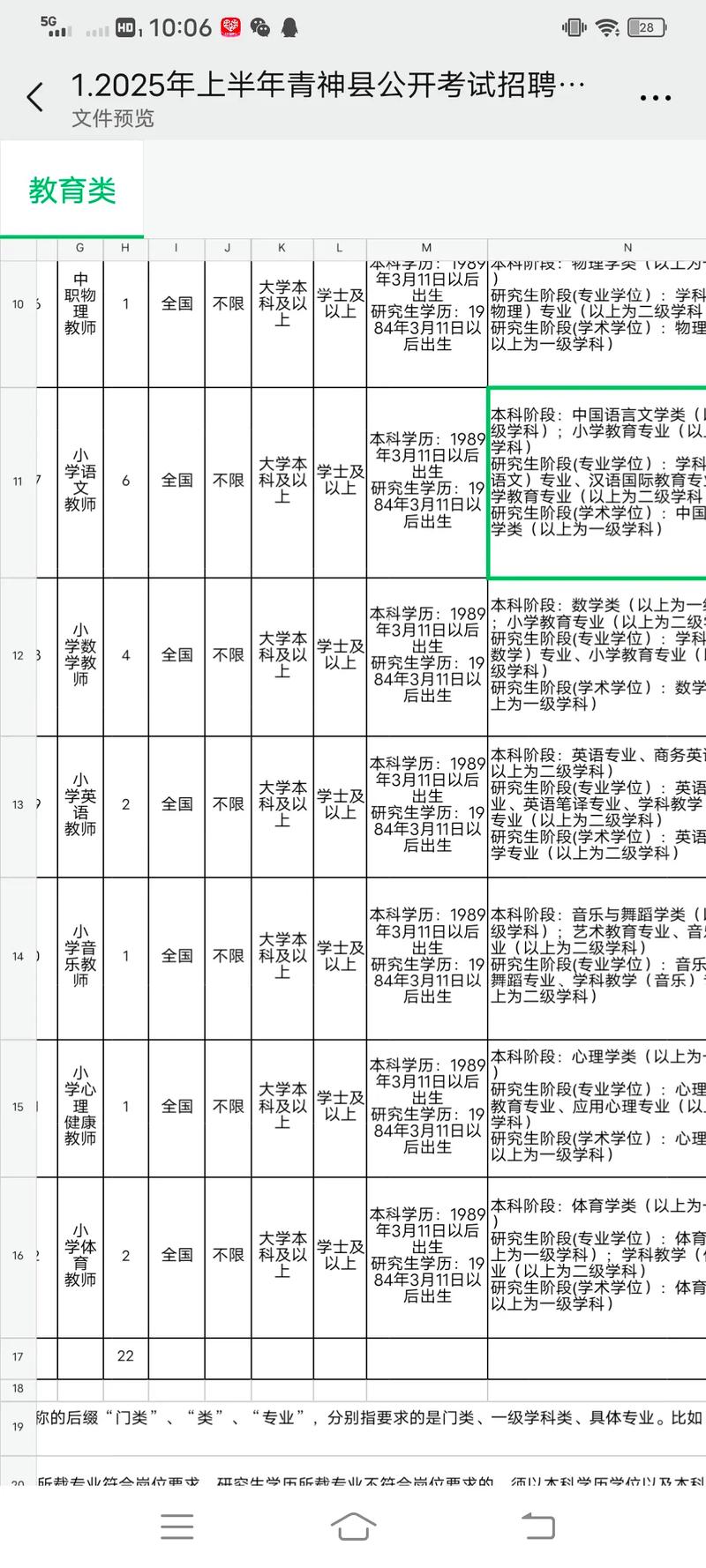 2025眉山事业单位何时招考？-图1