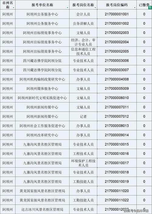 2025绵阳事业单位何时报名？-图3
