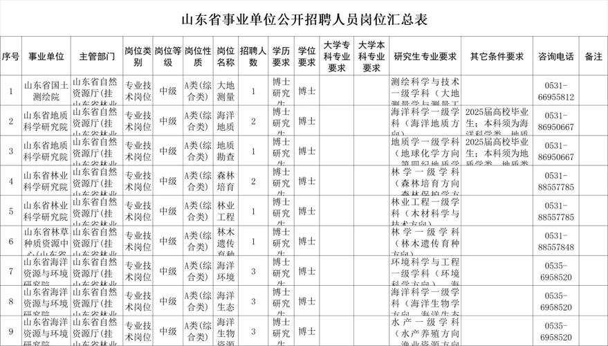 2025山东事业单位何时招考？-图1