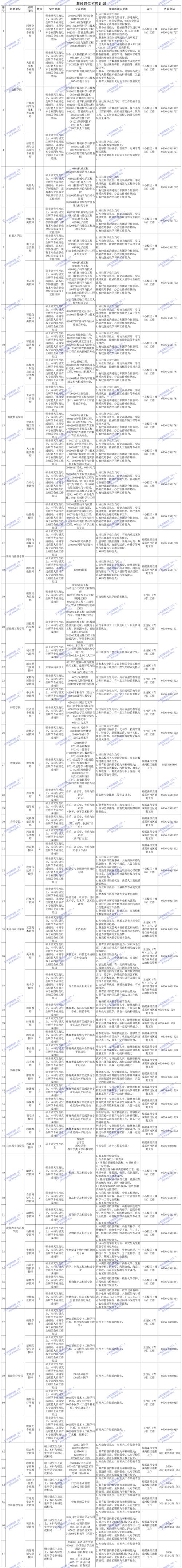 2025山东事业单位何时招考？-图3