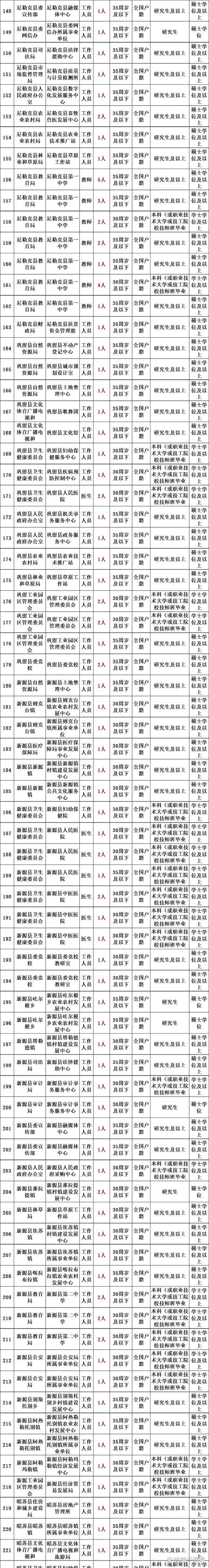 2025新疆事业单位何时报名？-图1