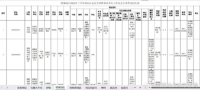 2025新疆事业单位何时报名？-图2