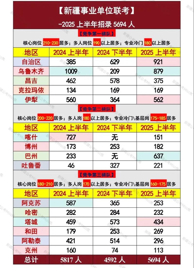 2025新疆事业单位何时报名？-图3
