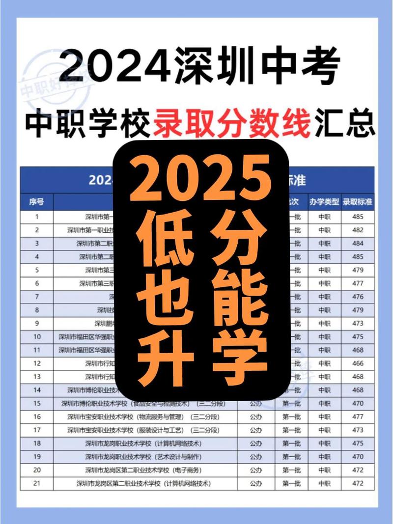 深职院2025校招何时启动？岗位怎么投？-图3