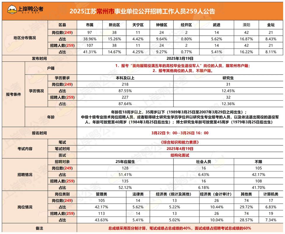 2025常州事业单位招考何时启动？-图2