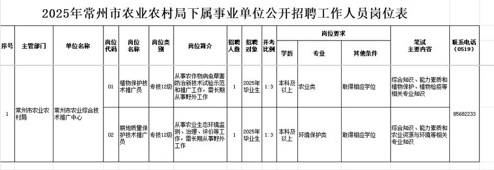 2025常州事业单位招考何时启动？-图3
