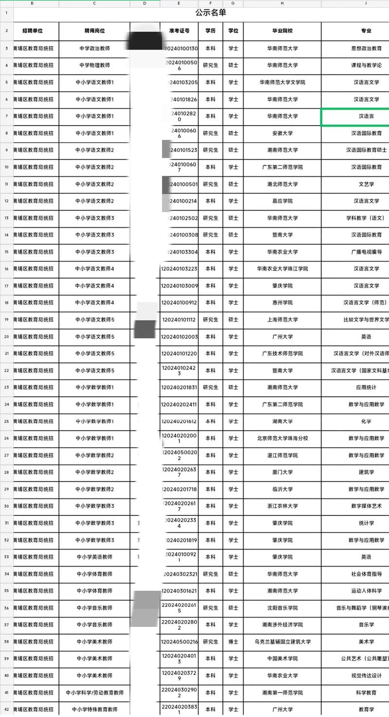 2025黄埔区教师招聘何时开始？-图2