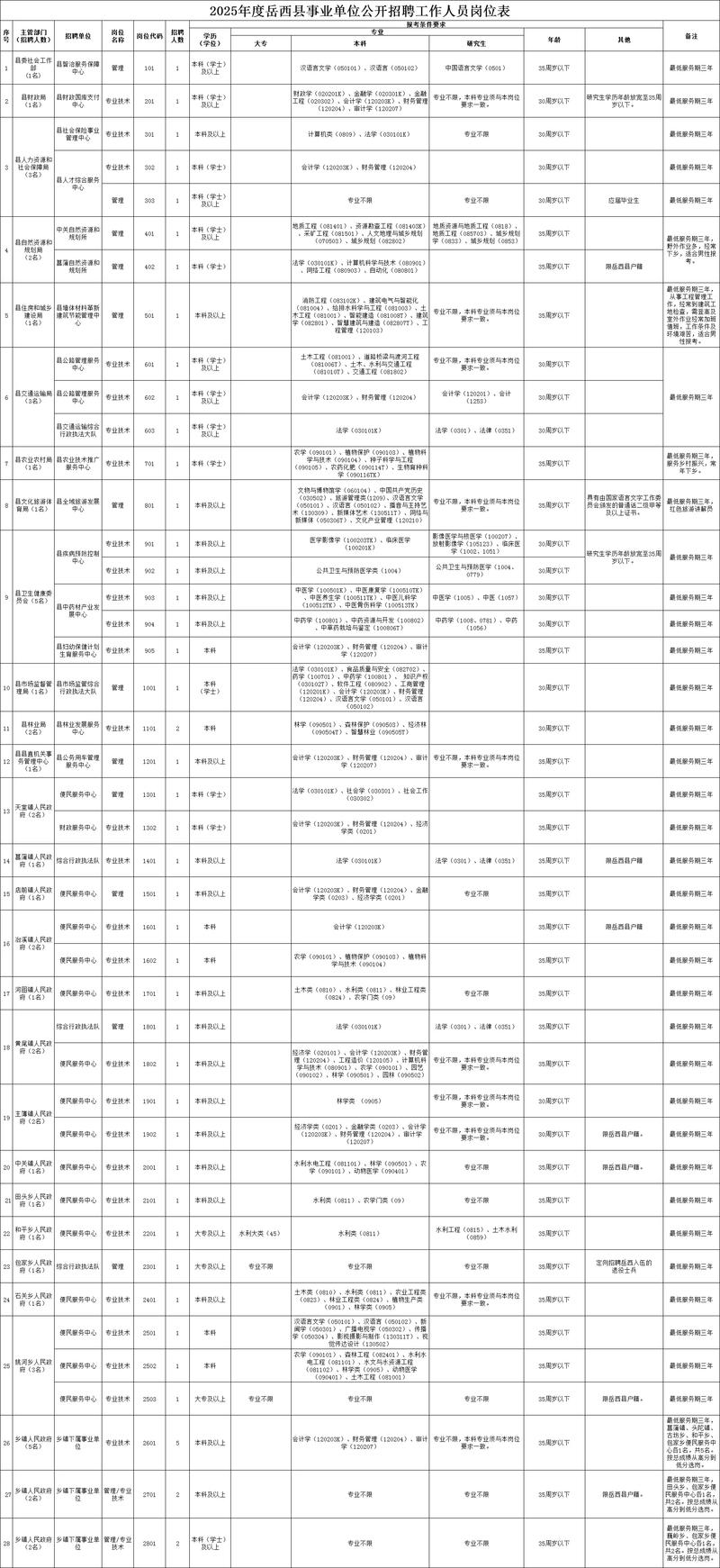 2025年安庆事业单位-图1