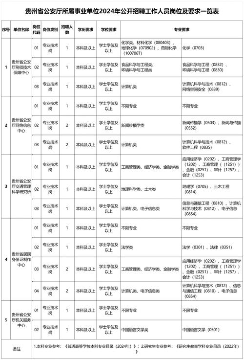 贵州事业单位报名何时开始？-图2