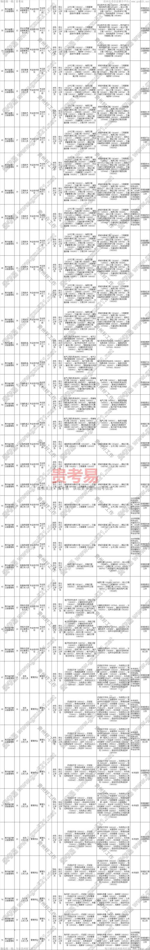 贵州事业单位报名何时开始？-图3