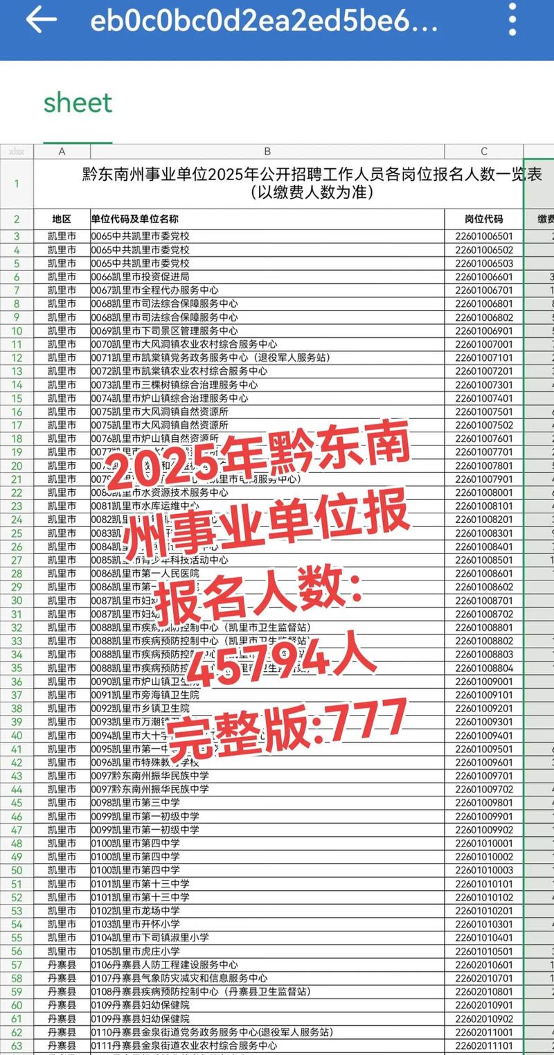 2025黔东南事业单位何时报名？-图2