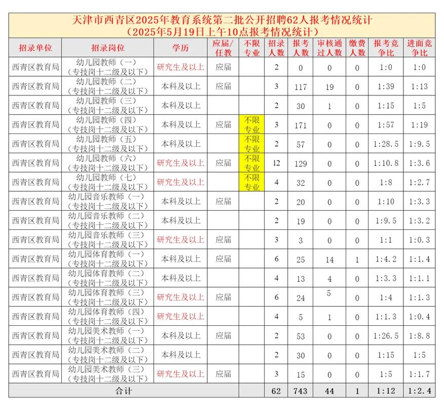 2025西青区教师招聘何时开始？-图2